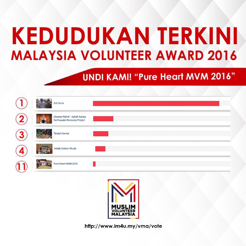 volunteer malaysia awards